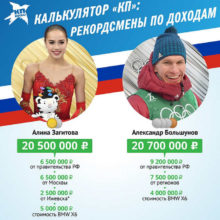 Итоги зимней Олимпиады 2018