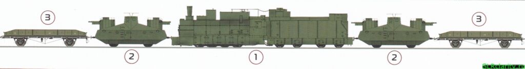 Схема состава бронепоезда